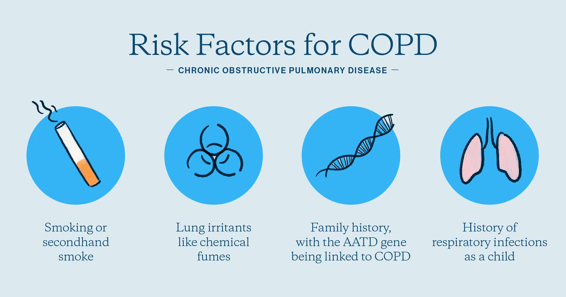 COPD causes