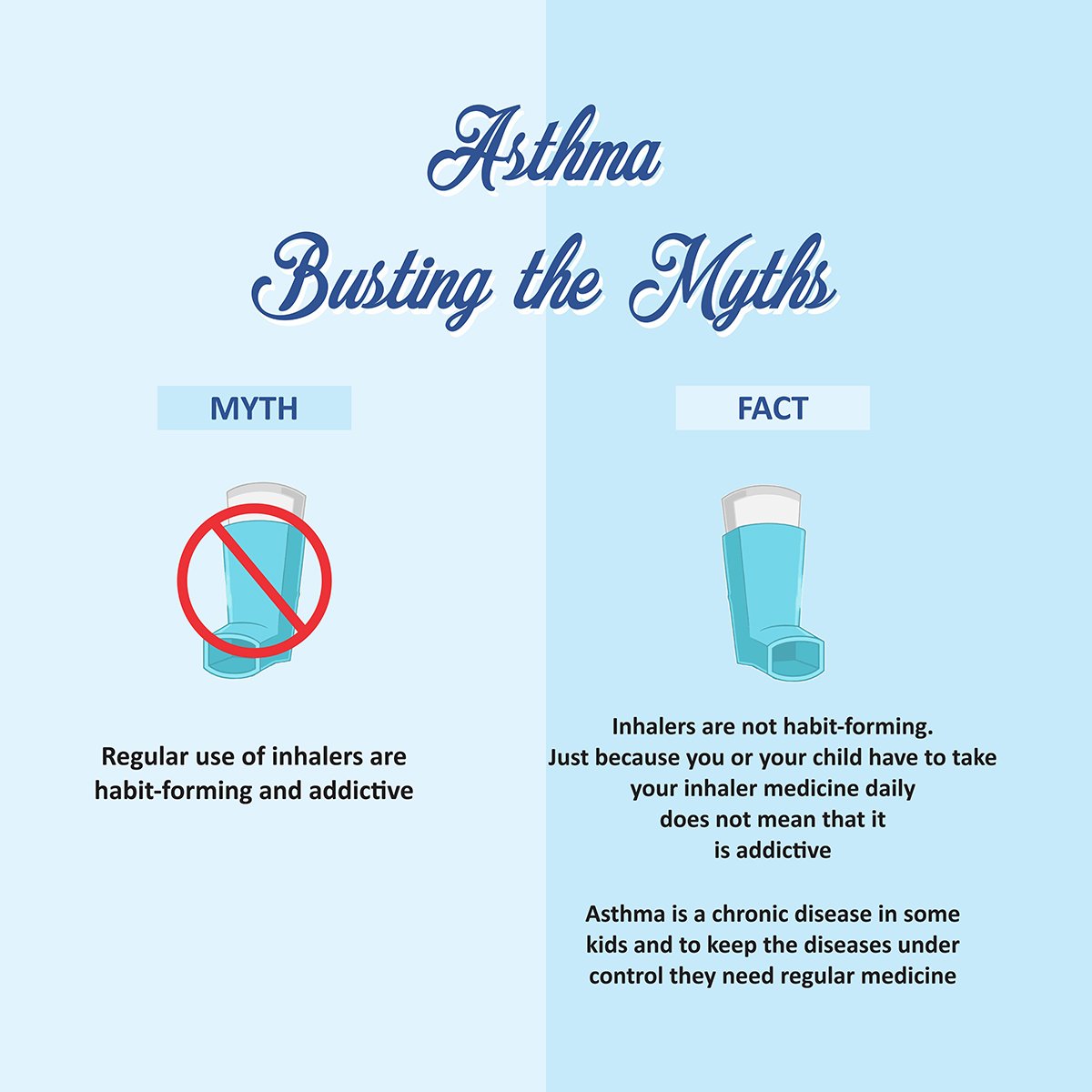 Inhaler myths